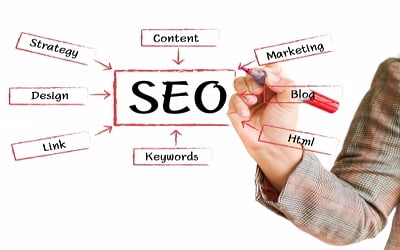 Seo explicado em quadro brano