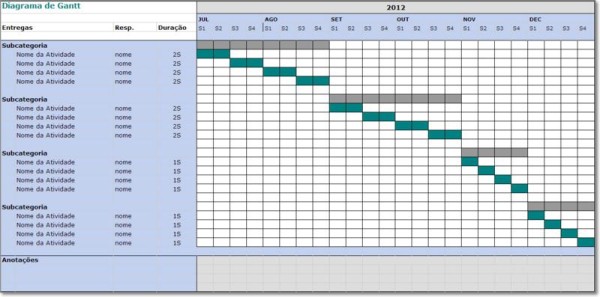 Diagrama de Gantt