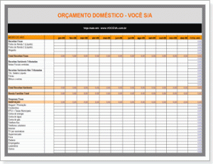 Modelo de orçamento doméstico em Google Planilhas