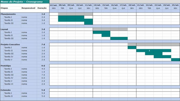 Modelo de cronograma de projeto