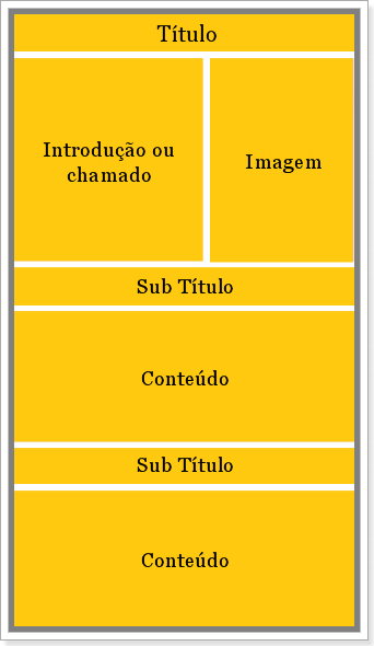 Imagem de Layout perfeito para escrever artigo de Blog