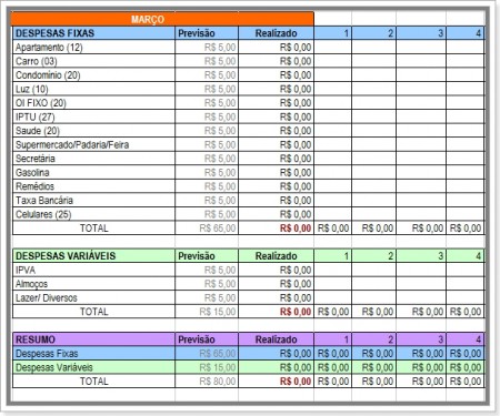 Modelo de fluxo de caixa mensal em Google Docs