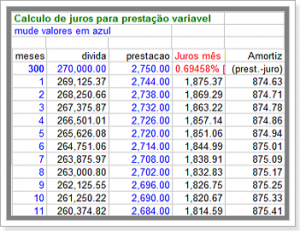 Planilha com exemplo de cálculo de juros