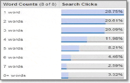 Imagem de Tabela de Quantidade de Palavras nas Buscas