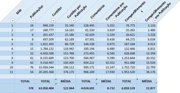 Informações da página do Facebook de Barack Obama