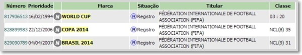 Registro dos termos pela FIFA