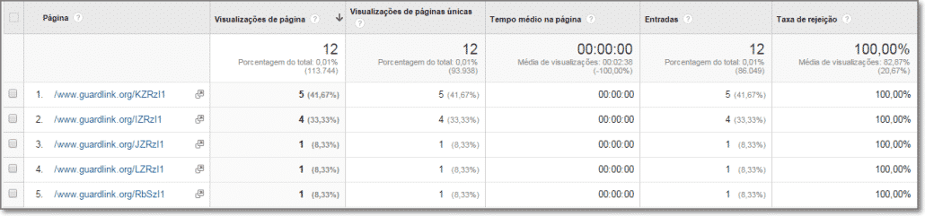 Spam no Analytics