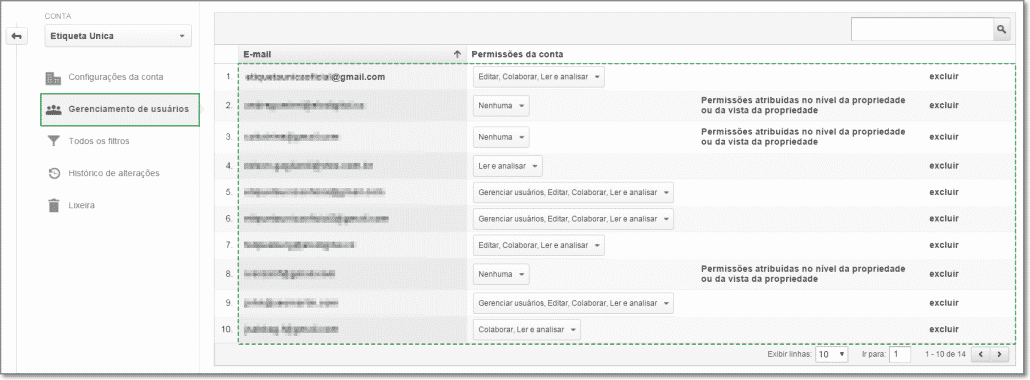 Usuários com Permissões no Analytics