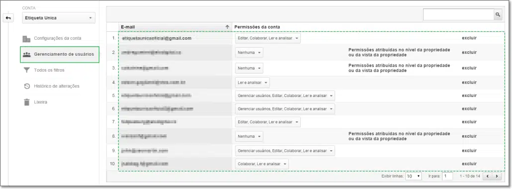 Usuários com Permissões no Analytics