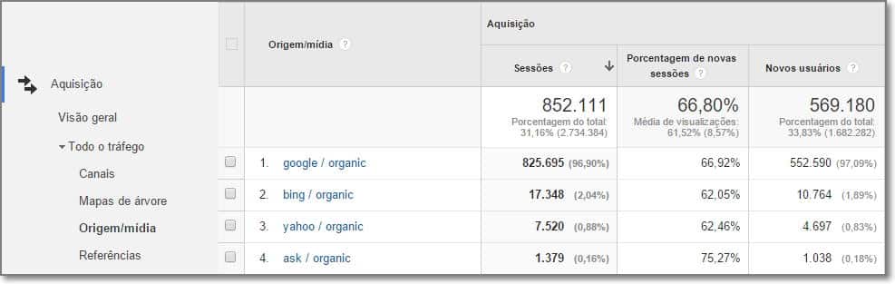 motivos-queda-trafego-organico-08