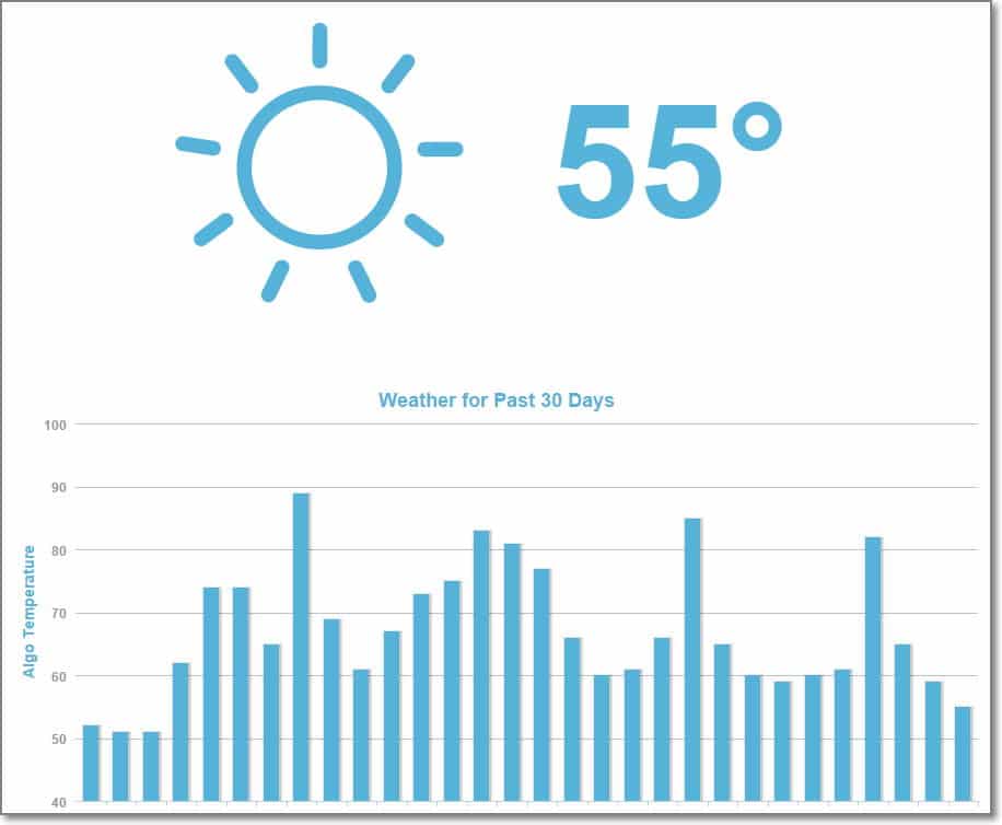 Temperatura MozCast