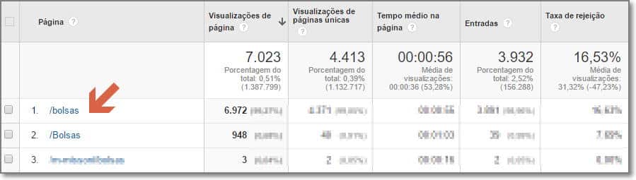 resultados duplicados no analytics