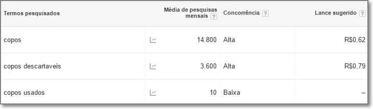 quantidade de pesquisas mensais para copos usados