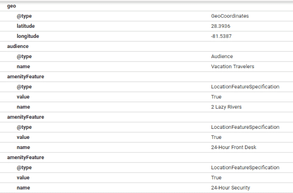 google structured data tool schema v3.1