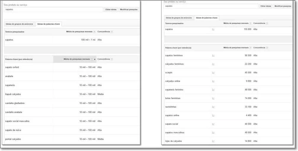 Contas Diferentes do Planejador de Palavras-Chave