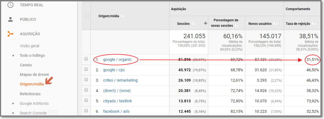 taxa de rejeição orgânica do google no analytics