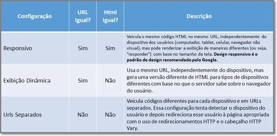 tipos de versões mobile