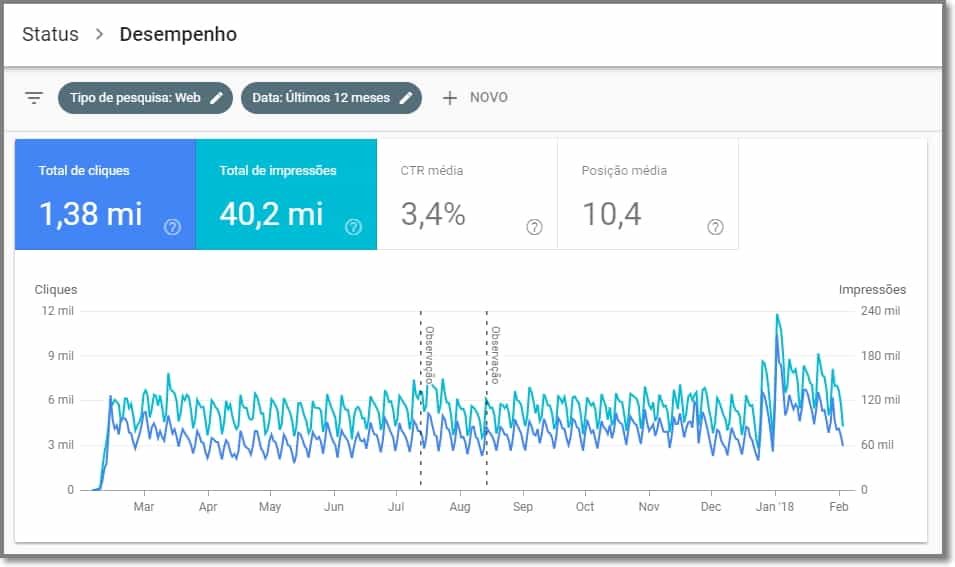 12 meses de dados no Search Console