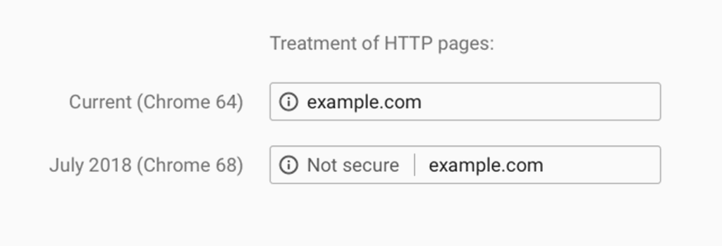 Google Chrome vai exibir não seguro em todas páginas HTTP