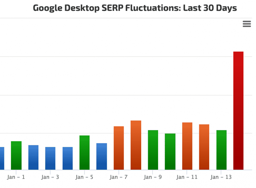 tualização do Google em Janeiro de 2020