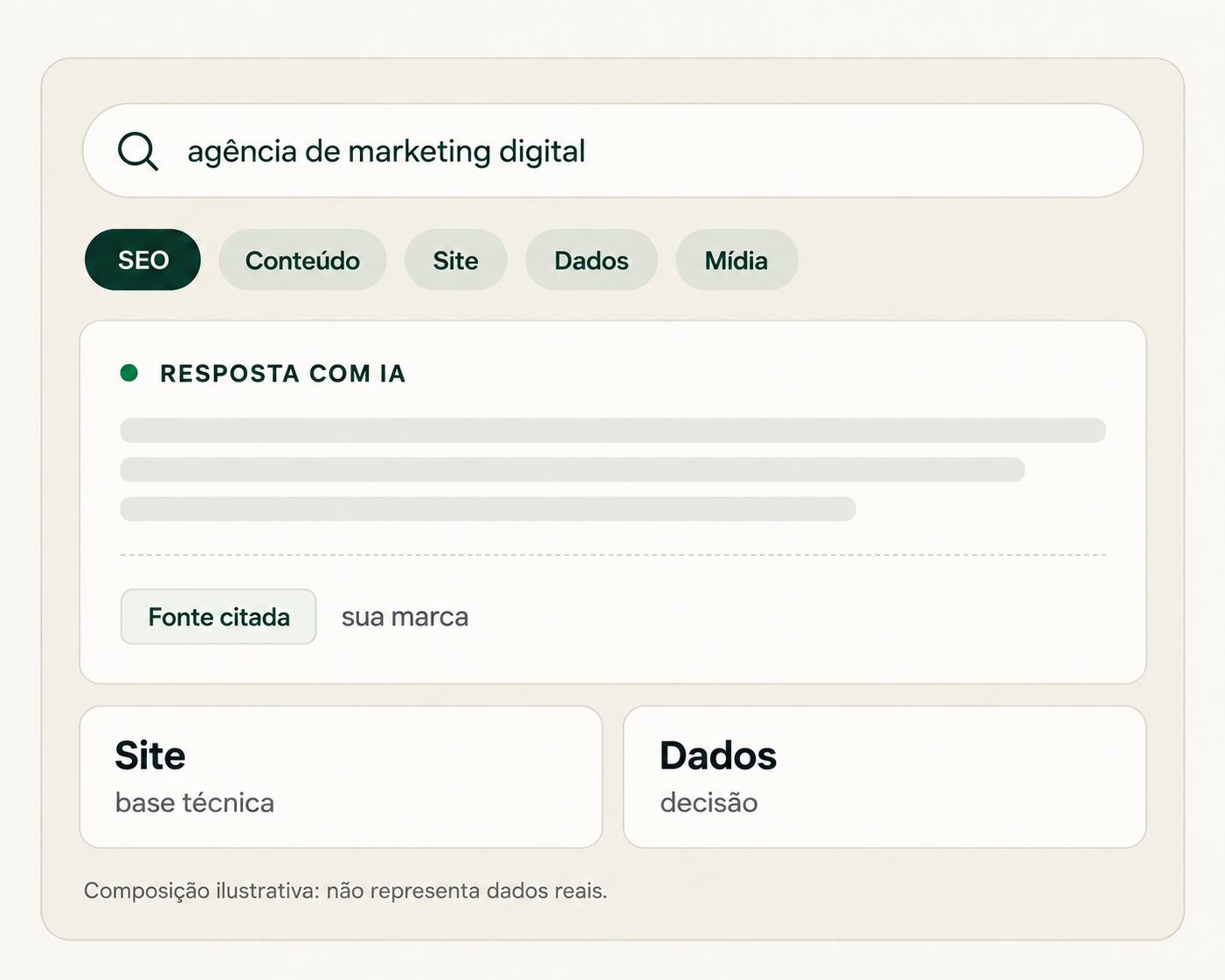nova serp pela busca de agência de marketing digital, seo e geo 